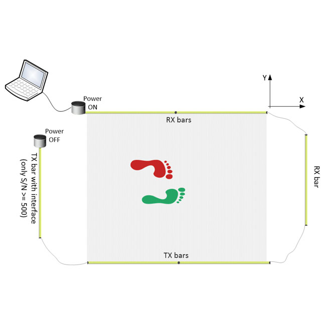 картинка Оптическая система измерения OptoJump Next (Microgate, Италия) от магазина K4SPEED